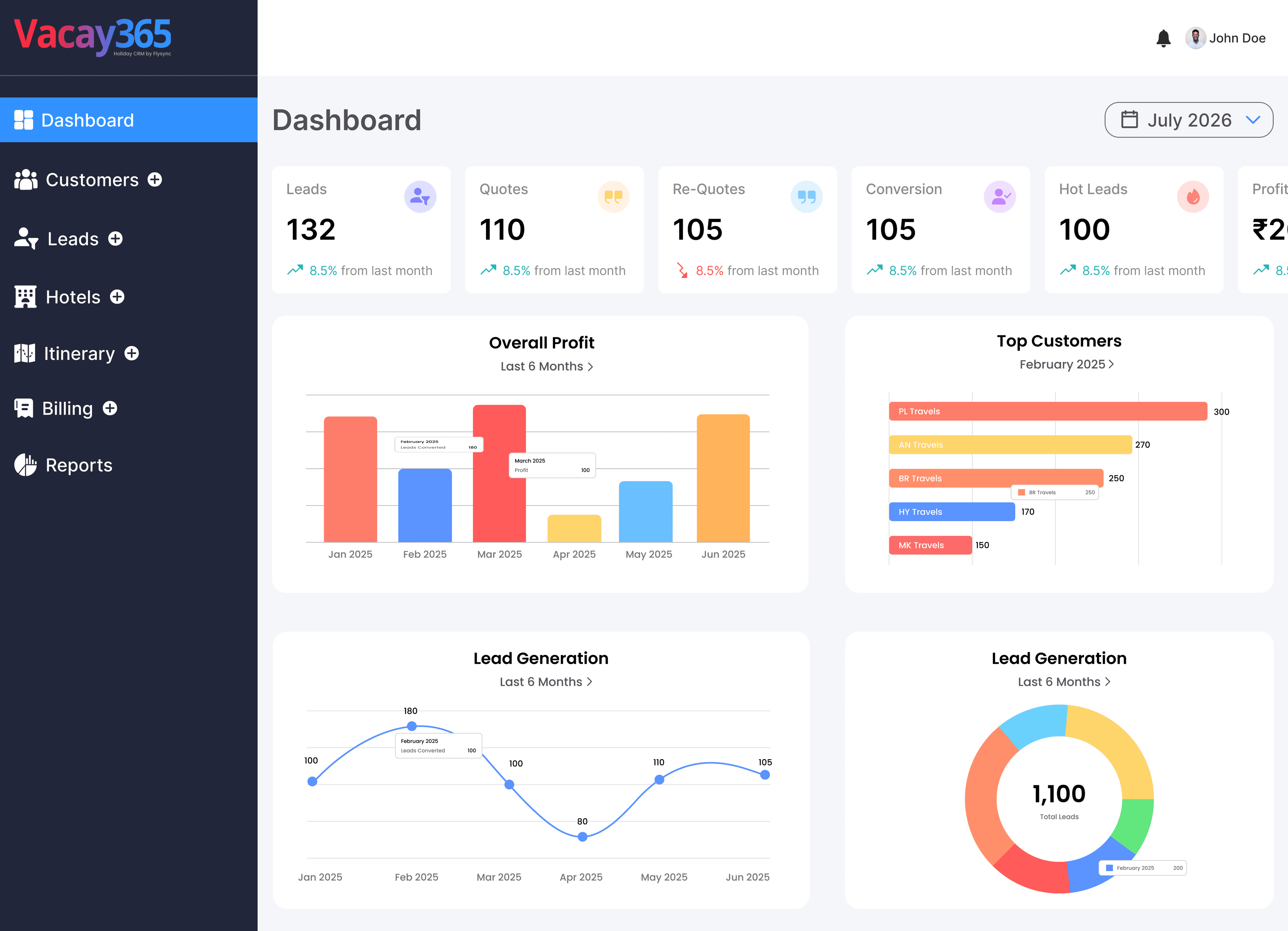 Vacay365 holiday CRM dashboard